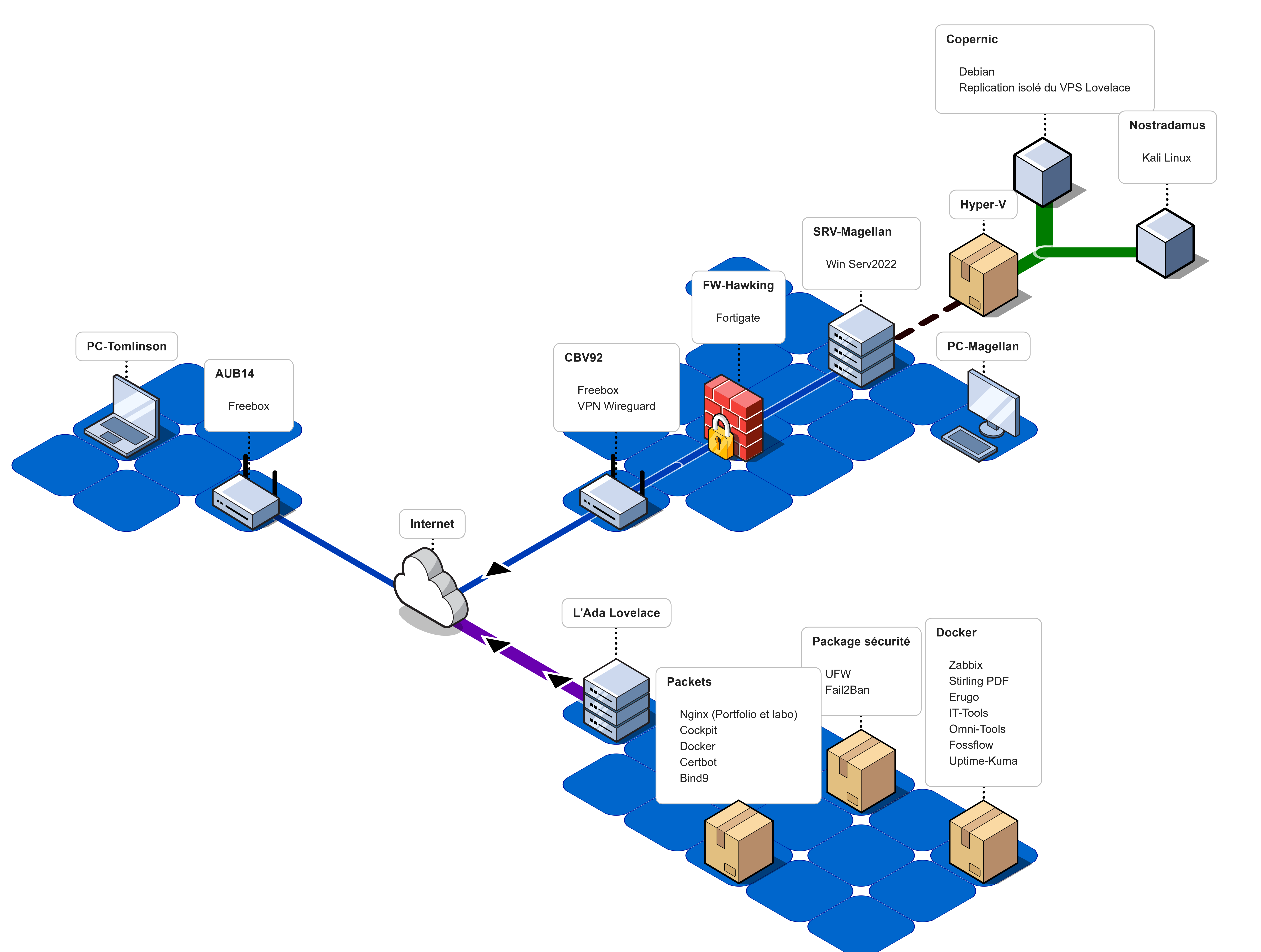 Infrastructure réseau